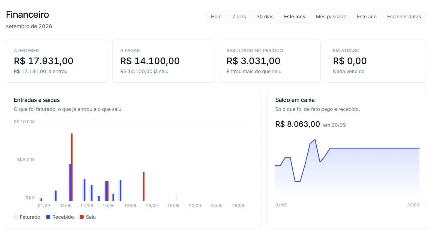 Painel financeiro da Vetora: a receber, a pagar, resultado do período, gráfico de entradas e saídas e saldo em caixa